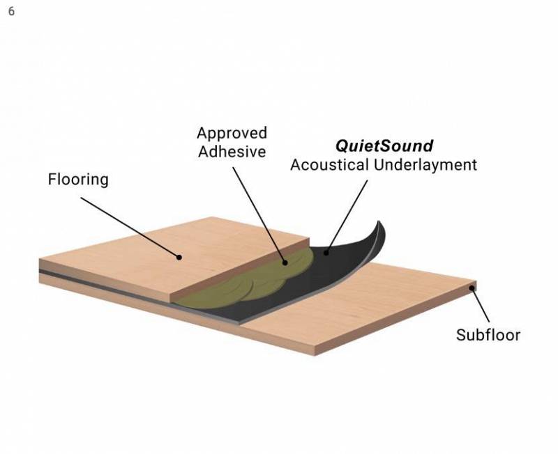 Quietsound Rubber Acoustic Underlays, Vinyl Flooring Acoustic Underlay